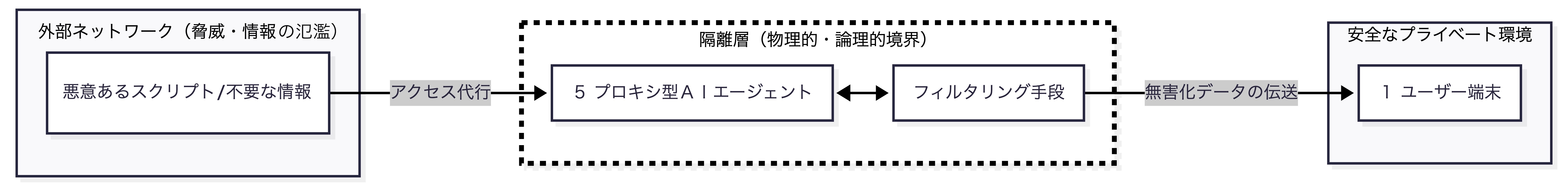 Digital Dejima Architecture
